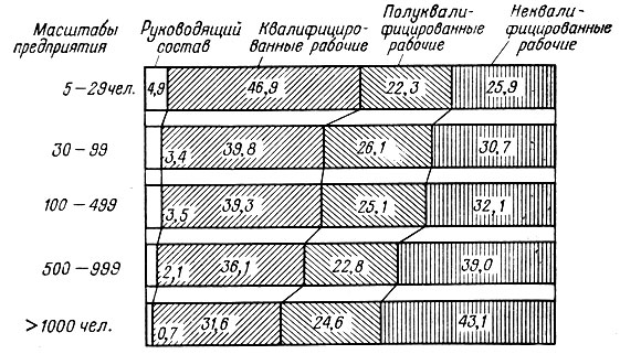 . 1.6.           , %.        ,      ,  1970 .
