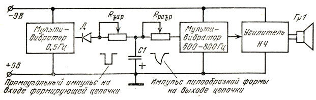 Рис. 45. Функциональная схема электронной сирены