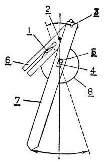 . 4.43. ,                 . 1, 3, 5 -  ; 2, 4 -   ; 6, 7 -  ; 8 -  