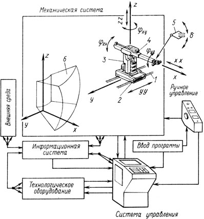 Сборочный чертеж захватного устройства промышленного робота типа РПД-1,25