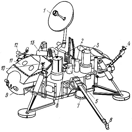 Рис. 7. Космический робот 'Викинг': 1 - антенна для передач на Землю, 2 - приемное устройство для пробы грунта, 3 - телекамера, 4 - блок метеорологических приборов, 5 - приемное устройство для биологических исследований, 6 - грузозаборное устройство, 7 - тормозной двигатель посадки, 8 - рентгеновский спектрометр, 9 - топливный бак, 10 - антенна для приема команд, 11 - изотопный источник энергии, 12 - антенна для передач на орбитальный отсек, 13 - сейсмометр