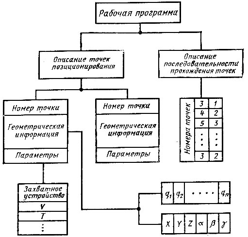 Рис. 2.15. Структура данных в системе программного обеспечения