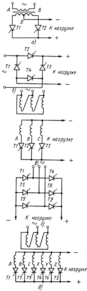 Рис. 7. Схемы (а - д) однокомплектных тиристорных преобразователей: а - однофазный нулевой двухполупериодный, б - однофазный мостовой, в - трехфазный нулевой, г - трехфазный мостовой, д - шестифазный нулевой