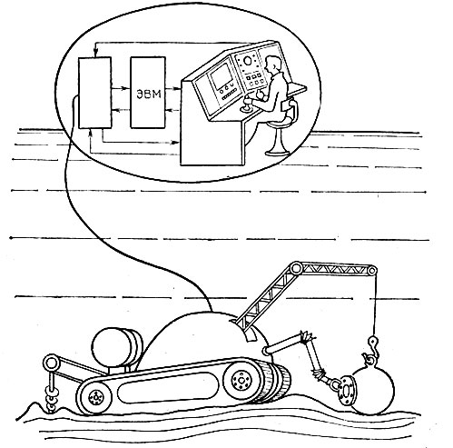 Рис. 4.7. Подводная машина-робот с дистанционным управлением