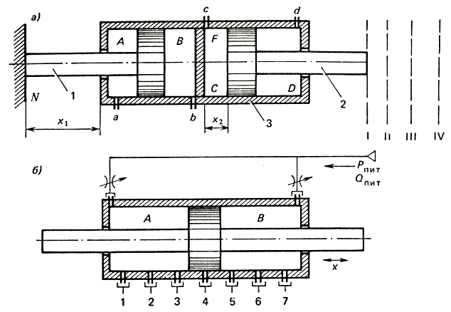 Рис. 3.5. Схема позиционеров пневматического двигателя: 1, 2 - левый и правый поршни; 3 - сдвоенный цилиндр