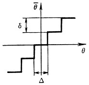 Рис. 4.29. Статическая характеристика нелинейного элемента квантования по уровню
