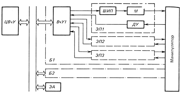 Рис. 4.33. Функциональная схема универсального сборочного робота 'Электроника НЦТМ-30'